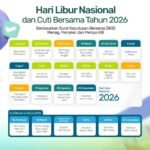 Tahun 2026 Punya 25 Hari Libur, Ini Daftar Lengkapnya