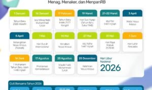 Tahun 2026 Punya 25 Hari Libur, Ini Daftar Lengkapnya
