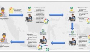 BPJS Kesehatan Cabang Malang Jelaskan Mekanisme Reaktivasi Kepesertaan PBI JK