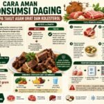 Cara Aman Konsumsi Daging Tanpa Takut Asam Urat dan Kolesterol