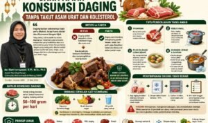 Cara aman konsumsi daging Cara Aman Konsumsi Daging Tanpa Takut Asam Urat dan Kolesterol
