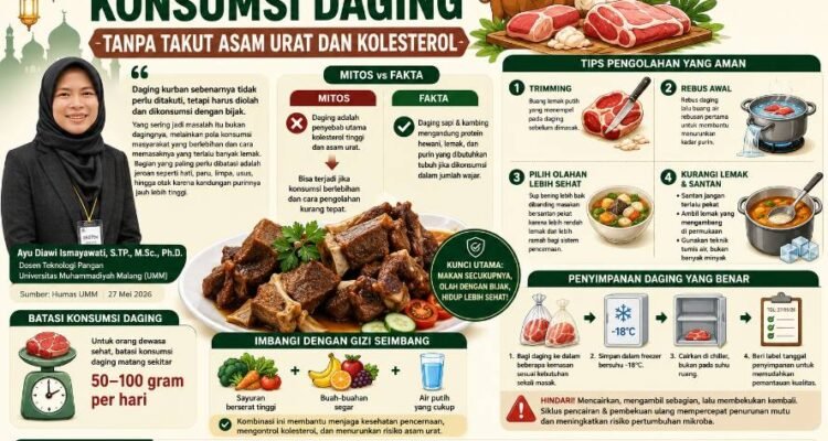 Cara Aman Konsumsi Daging Tanpa Takut Asam Urat dan Kolesterol