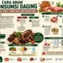 Cara Aman Konsumsi Daging Tanpa Takut Asam Urat dan Kolesterol