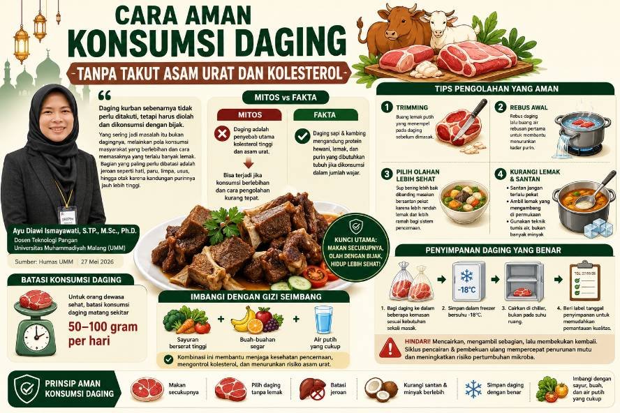 Cara Aman Konsumsi Daging Tanpa Takut Asam Urat dan Kolesterol